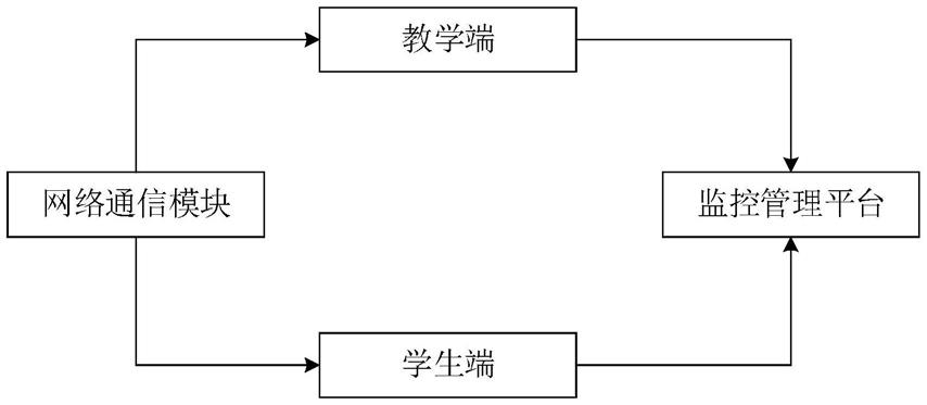 一种线上直播培训系统及方法与流程