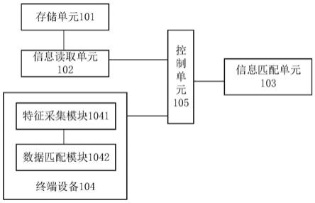 用户身份识别系统的制作方法