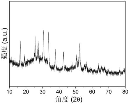 一种锂离子电池正极材料表面包覆固态电解质的方法与流程