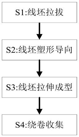 一种铝镁合金线材拉伸成型工艺的制作方法