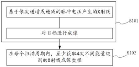 多能X射线成像方法、存储介质、X射线源及成像系统与流程