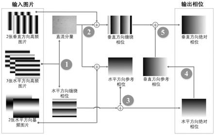 一种快速的双向结构光解码方法