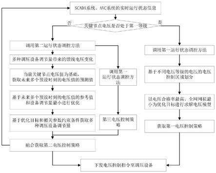 一种分布式储能的光伏并网监测方法及系统与流程