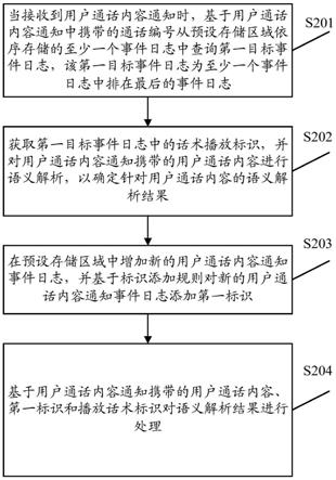 一种通话处理方法及相关设备与流程