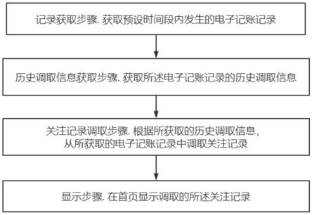 电子记账显示方法、计算机可读存储介质及电子记账系统与流程