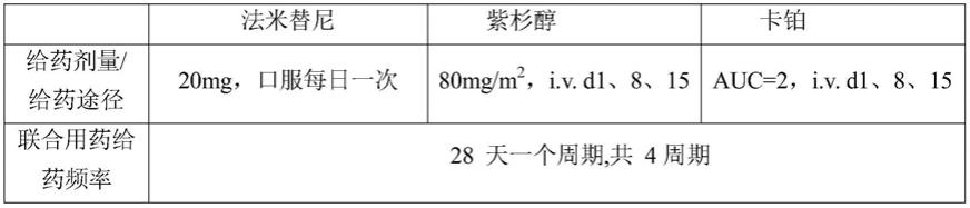 法米替尼联合紫杉类和铂类药物在制备治疗肿瘤疾病的药物中的用途的制作方法