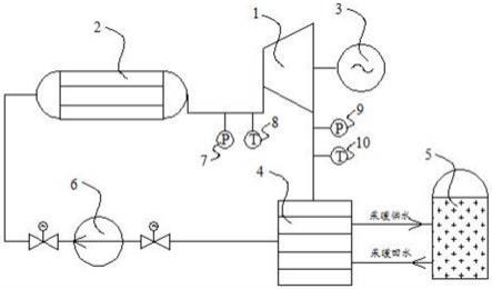 一种背压式ORC热电联产系统的制作方法