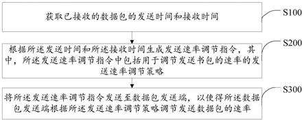 一种数据传输方法、终端及存储介质与流程