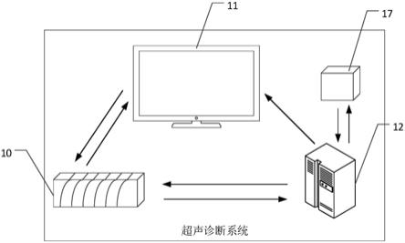 超声诊断系统的制作方法