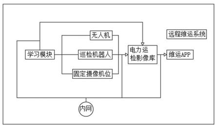 基于AI深度学习类算法研究的低压集抄运维仿真装置的制作方法