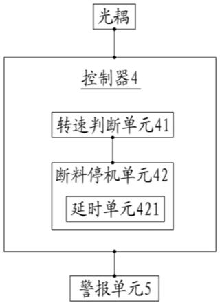 贴合机各轴断料停机报警控制系统及方法与流程