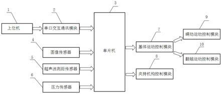 一种爬杆机器人控制系统及其控制方法与流程