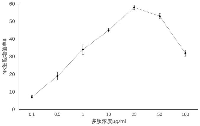 免疫细胞联合抗体在治疗癌症中的用途的制作方法