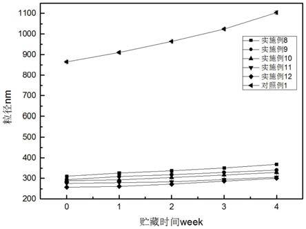 一种纳米脂质体及其制备方法和应用