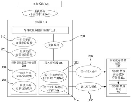 存储器子系统中多平面奇偶校验数据的存储管理的制作方法