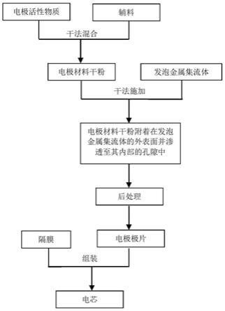 锂离子电池的电芯的制备方法、锂离子电池及其应用与流程