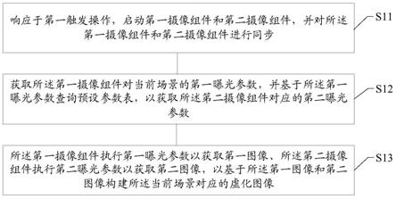 图像处理方法及装置、计算机可读介质、电子设备与流程