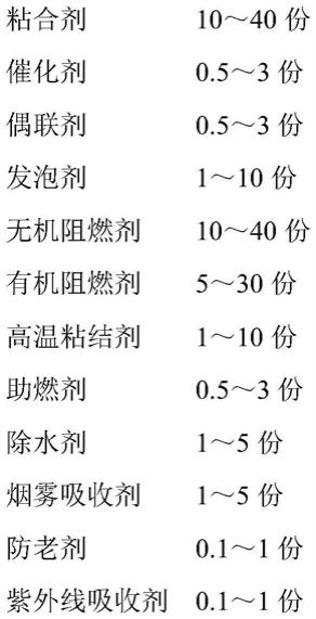 一种膨胀型阻燃绝热防火涂料及制备方法与流程