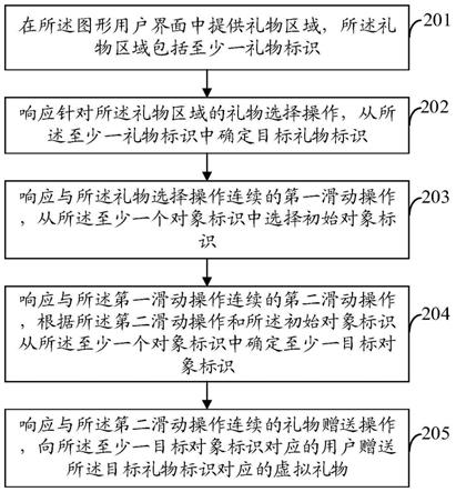 虚拟礼物的交互方法、装置、计算机设备及存储介质与流程