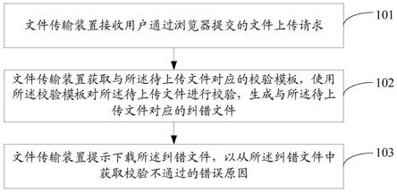 文件传输方法及相关产品与流程