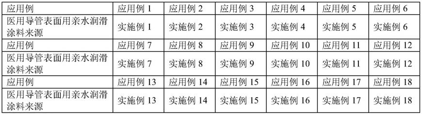 一种医用导管表面用亲水润滑涂料的制作方法