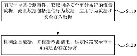 异常检测方法、装置、电子设备以及存储介质与流程