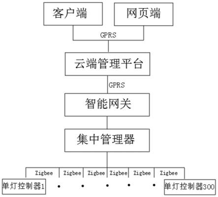 一种智慧照明管理系统的制作方法