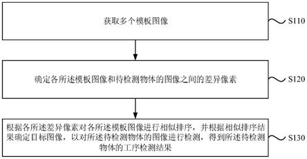 模板确定方法、装置、计算机设备及存储介质与流程