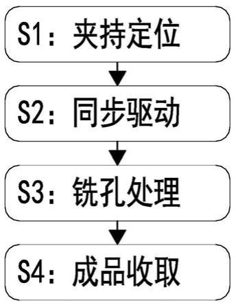 一种液控单向阀生产制造加工工艺的制作方法