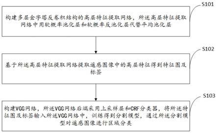 一种语义分割方法及系统与流程