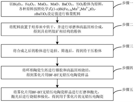 一种无铅压电陶瓷、雾化片及制备方法