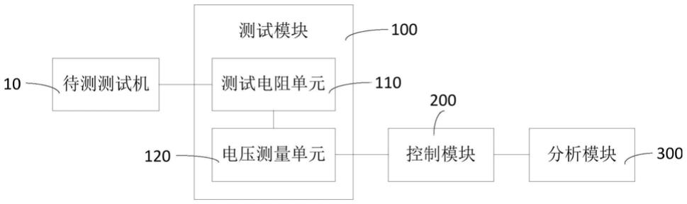 电流精度检测系统和检测方法及BMS测试系统与流程