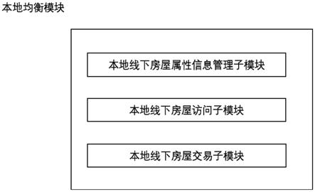 一种房产线上线下销售同步跟踪数据追溯系统的制作方法