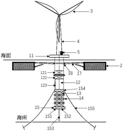 一种结合Spar型浮式风机和可环向移位养殖网箱的开发平台