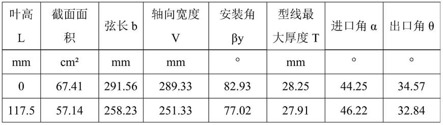 用于1000MW等级空冷汽轮机的940mm末级动叶片的制作方法