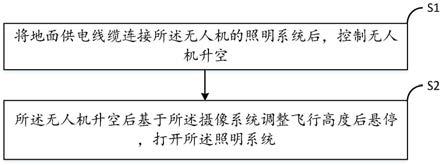 一种基于无人机的照明方法及系统与流程