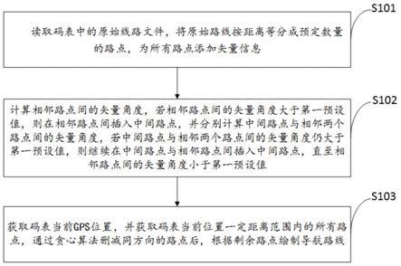 一种码表导航路线生成方法及码表与流程