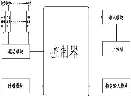 高层建筑设置安装用智能照明控制装置的制作方法