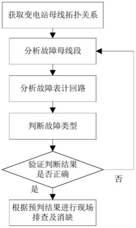 电能量采集系统中数据采集失败的故障诊断方法与流程