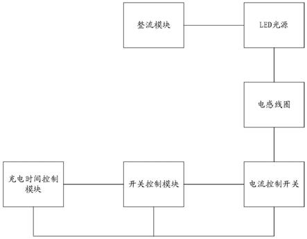 一种LED调光电路、LED调光系统及调光的方法与流程