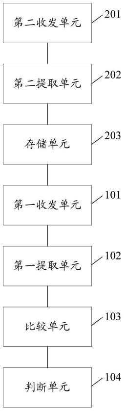 组织凝固性坏死的检测装置及方法与流程