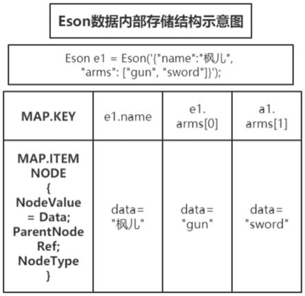 一种强类型静态编程语言JSON解析方法与流程