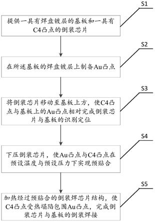 一种基板预植Au凸点的倒装焊工艺方法与流程