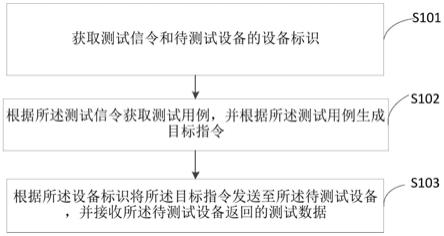 一种固件测试方法、服务器及计算机可读存储介质与流程