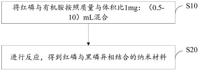 一种纳米材料及其制备方法与量子点发光二极管与流程