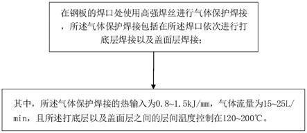 高强钢的焊接方法与流程