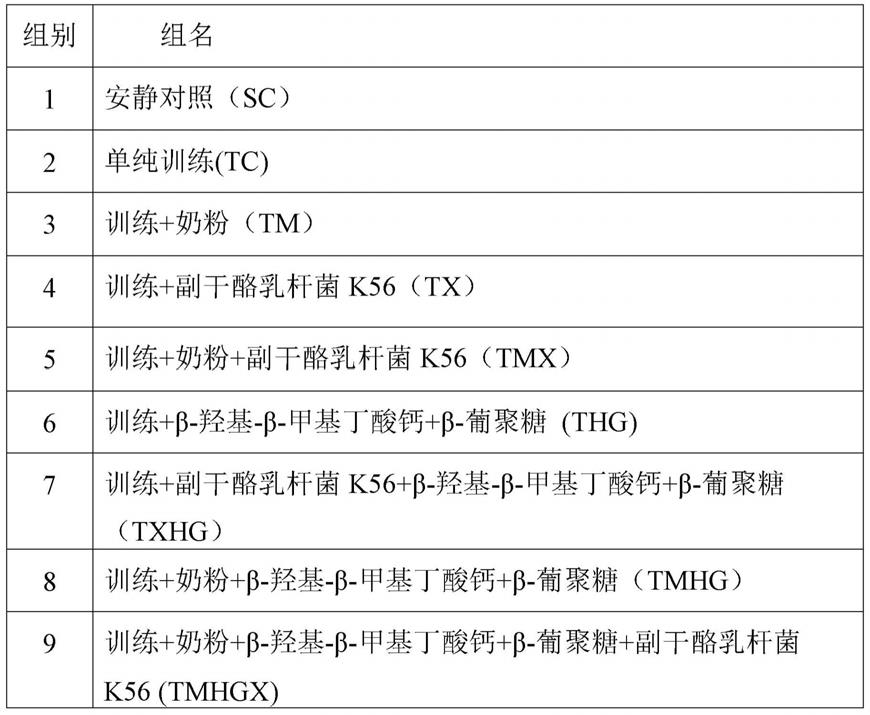 一种提高耐力缓解疲劳的组合物和奶粉的制作方法