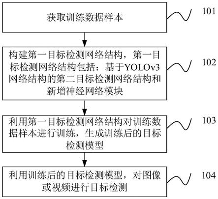 目标检测方法及装置与流程