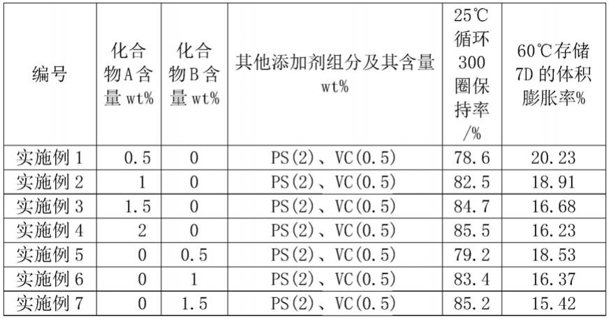 一种电解液及使用该电解液的二次电池的制作方法