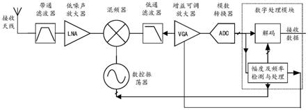 信号跟踪解调装置及方法